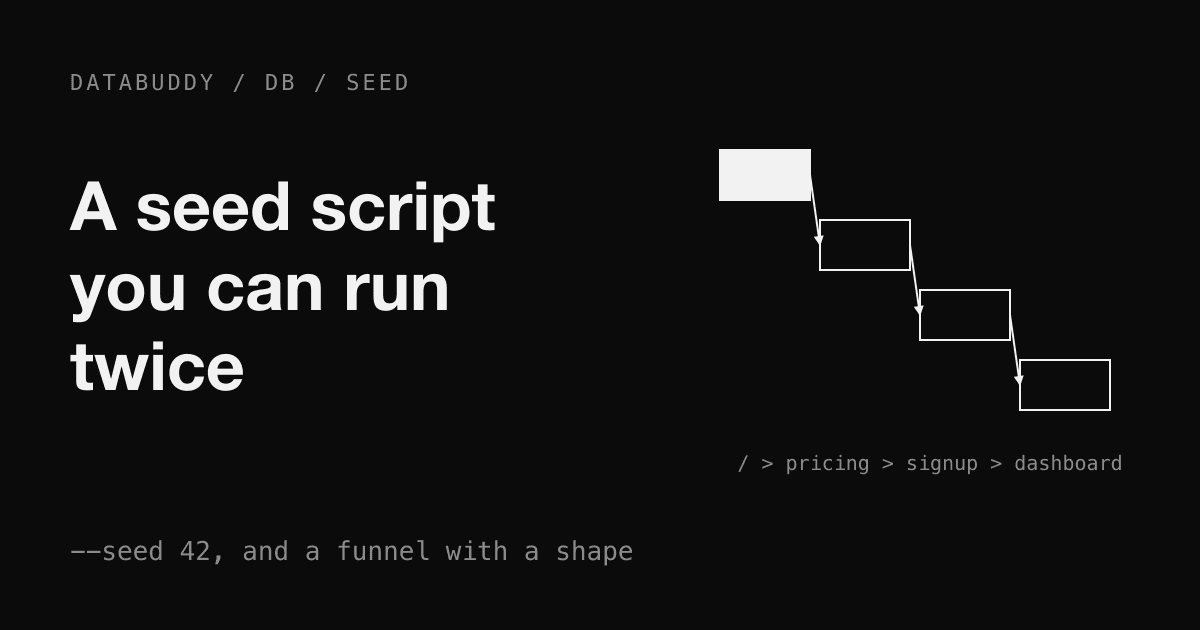 Abstract monochrome cover with the title "A seed script you can run twice" next to four boxes joined by arrows, from home to pricing to signup to dashboard