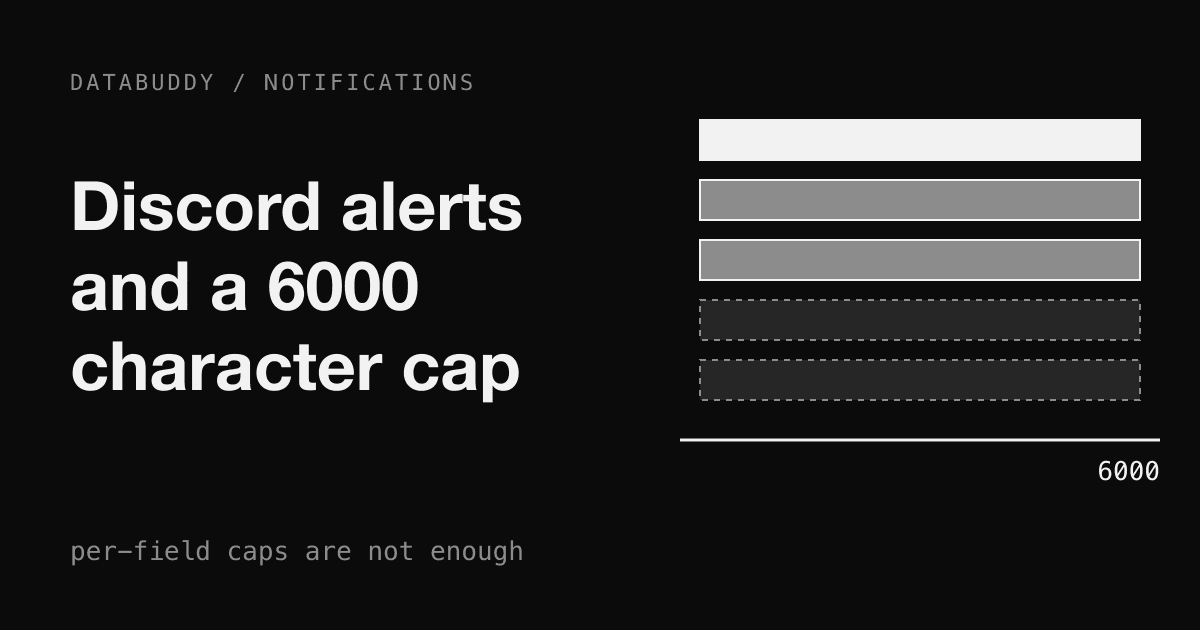 Abstract monochrome cover with the title "Discord alerts and a 6000 character cap" next to stacked bars sitting above a line labelled 6000
