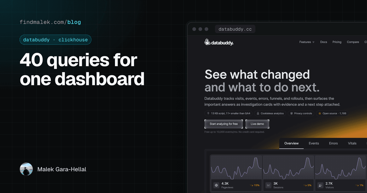 Cover for "40 queries for one dashboard", framing the databuddy.cc landing page in a browser window