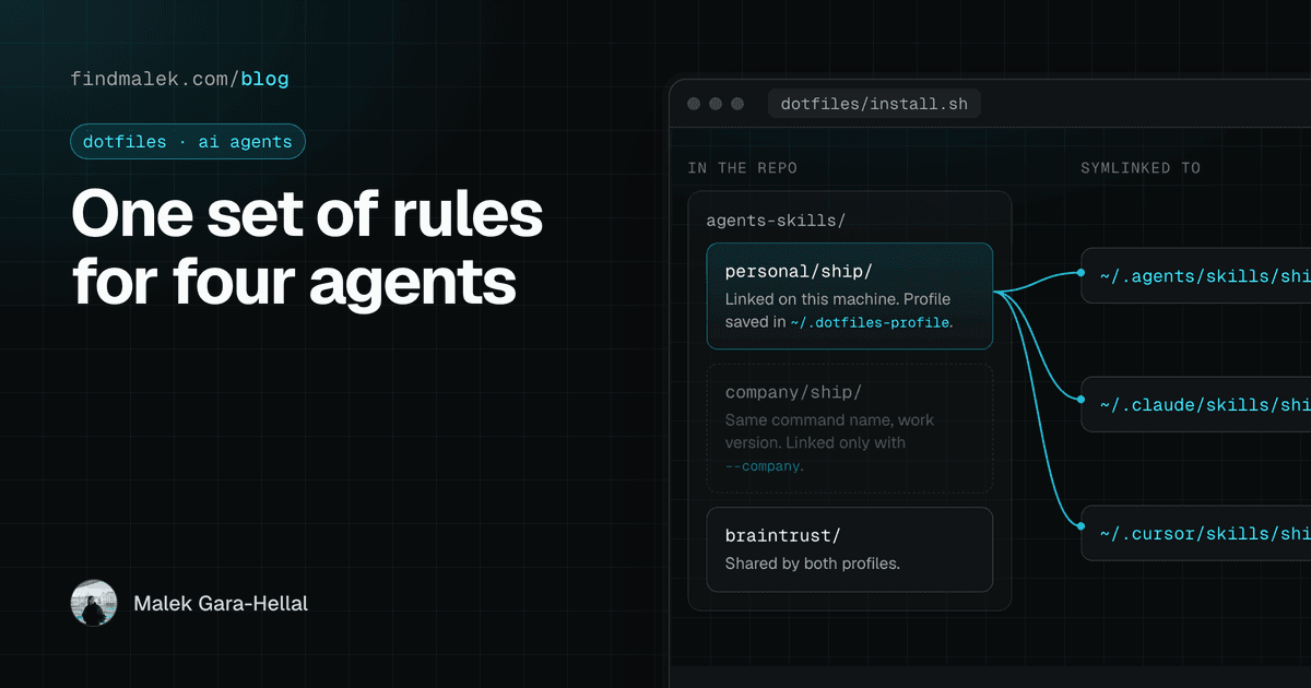 Cover for "One set of rules for four agents", showing a diagram of one skill folder symlinked into each agent's skills directory