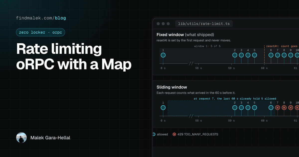 Cover for "Rate limiting oRPC with a Map", showing a timeline of the same requests under a fixed window and a sliding window