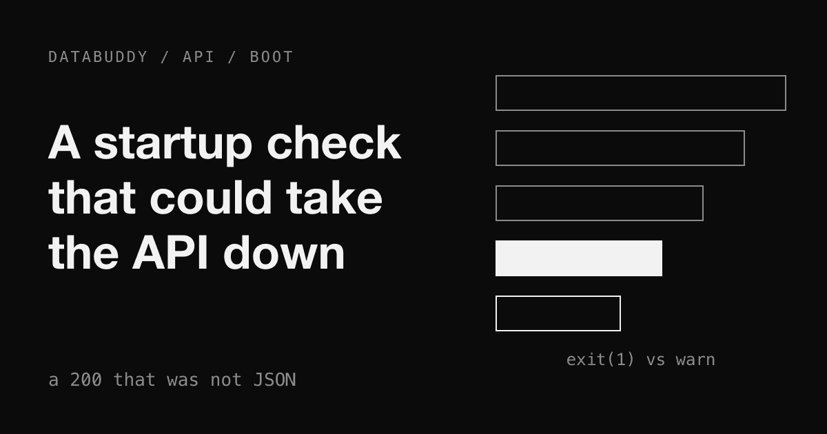 Abstract monochrome cover with the title "A startup check that could take the API down" next to a stack of bars and the words exit(1) vs warn