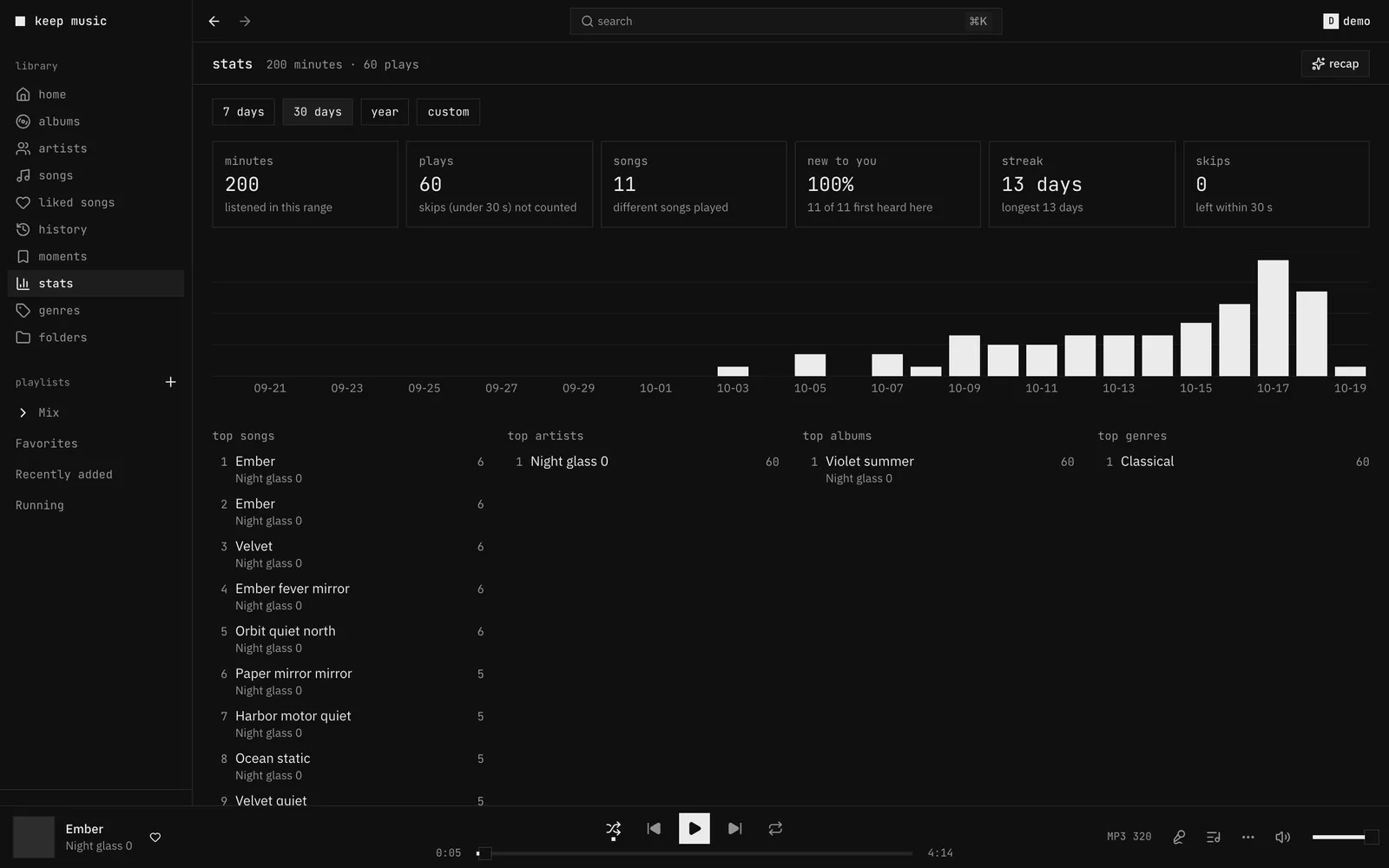 The stats page: tiles for minutes, plays, songs, new to you, streak and skips, a bar chart per day and top songs, artists, albums and genres.